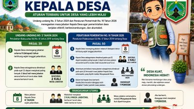 UU Desa dan PP No. 16 Tahun 2026 Tegaskan Masa Jabatan Kepala Desa Maksimal Dua Periode