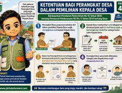 Perangkat Desa Maju Pilkades Wajib Cuti, Setelah Ditetapkan sebagai Calon Harus Mengundurkan Diri