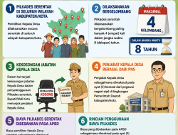 Pilkades Serentak dalam PP 16 Tahun 2026: Jangan Hanya Sekadar Agenda Pemilihan