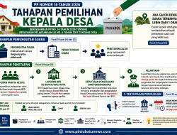 PP Nomor 16 Tahun 2026 Atur Tahapan Pemilihan Kepala Desa