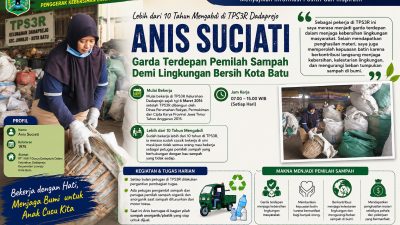 Sosok Inspiratif: Dari Tumpukan Sampah untuk Lingkungan Bersih, Kisah Pengabdian Anis Suciati di TPS3R Dadaprejo