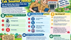 Jabatan Perangkat Desa Tak Seumur Hidup! PP 16/2026 Atur Batas Usia dan Alasan Pemberhentian