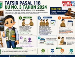 Membaca Pasal 118 UU Desa, Bagaimana Nasib Kepala Desa yang Telah Menjabat Dua atau Tiga Periode?