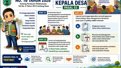 Lima Bulan Sebelum Jabatan Berakhir, Kepala Desa Wajib Buka Buku Pertanggungjawaban
