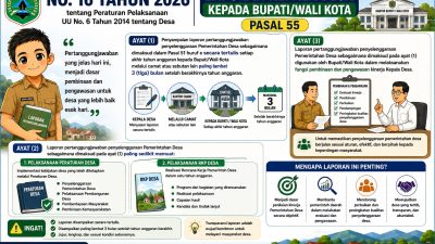 Laporan Kepala Desa kepada Bupati/Wali Kota Bukan Sekadar Administrasi, tetapi Instrumen Mengukur Kinerja Desa