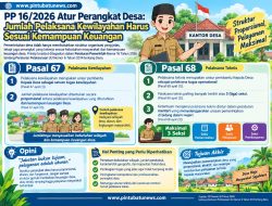 PP 16/2026 Atur Perangkat Desa: Jumlah Pelaksana Kewilayahan Harus Sesuai Kemampuan Keuangan