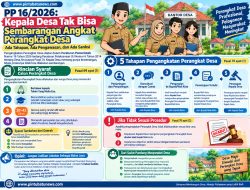 PP 16/2026: Kepala Desa Tak Bisa Sembarangan Angkat Perangkat Desa, Warga Berhak Tahu Prosesnya