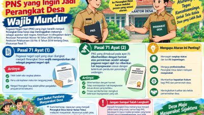 PP 16/2026: PNS yang Ingin Jadi Perangkat Desa Wajib Mundur