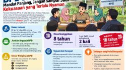 Masa jabatan BPD 8 Tahun: Mandat Panjang, Jangan Sampai Jadi Kekuasaan yang Terlalu Nyaman