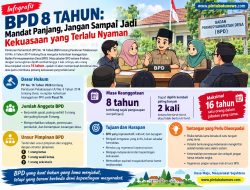 Masa jabatan BPD 8 Tahun: Mandat Panjang, Jangan Sampai Jadi Kekuasaan yang Terlalu Nyaman